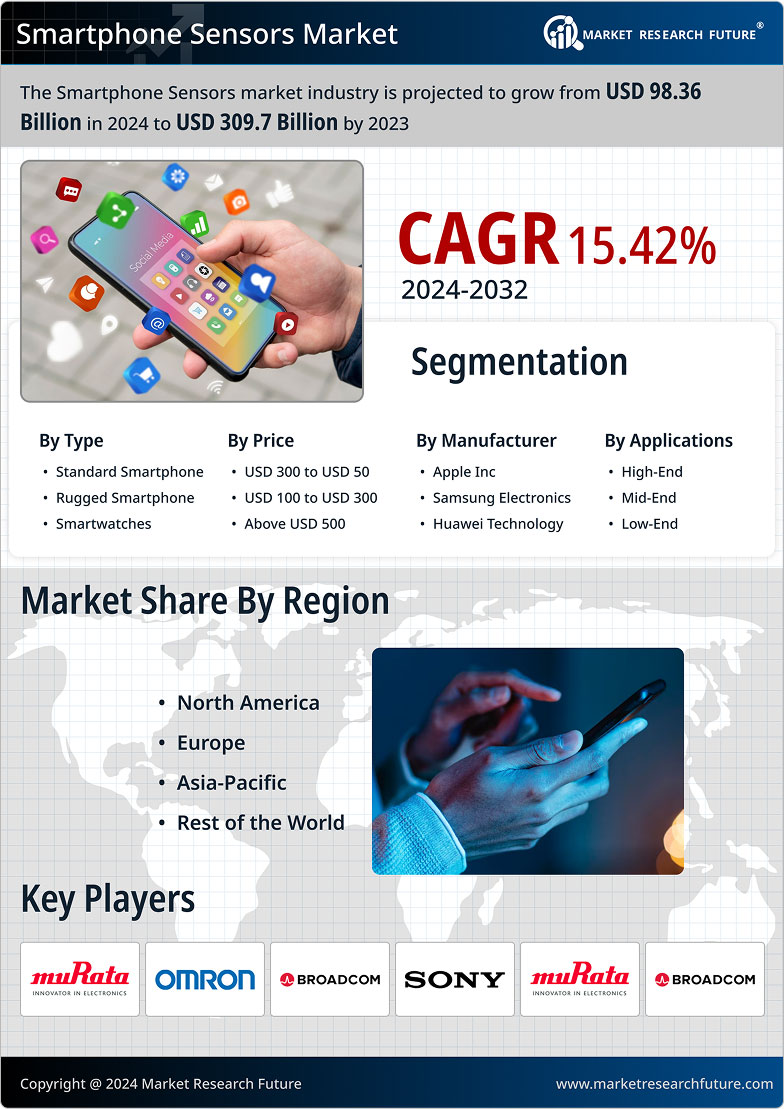 Infographic